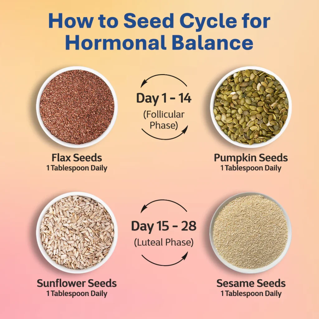 Seed Cycling